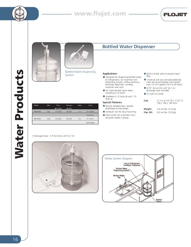 flojet wiring diagram wiring diagram flojet wiring diagram wiring diagram